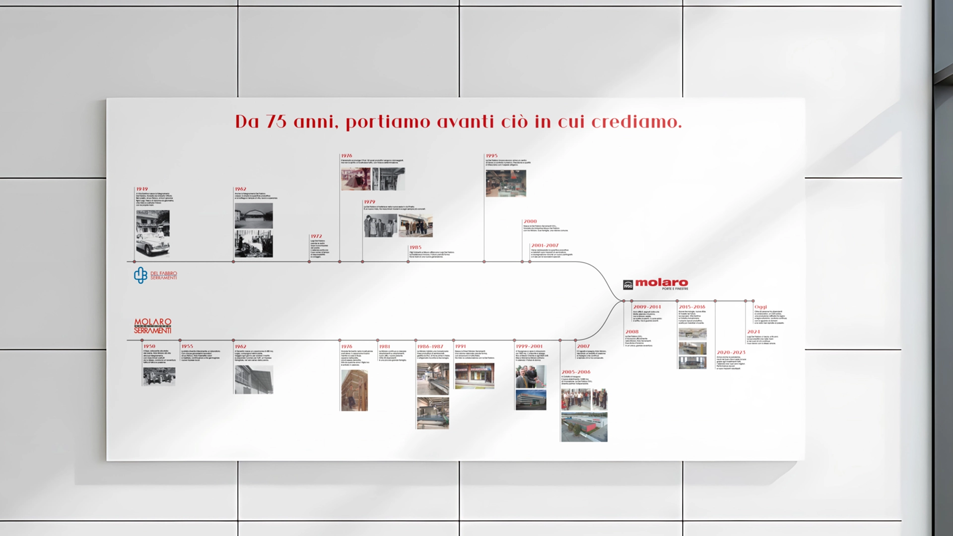 Coordinati Evento Molaro Serramenti